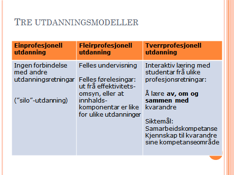 I 1991 ble så de profesjonsspesifikke fagrådene slått sammen til ett felles fagråd, Rådet for høgskoleutdanning i helse- og sosialfag.