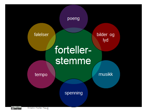 40 lærere, de fleste fra lærerutdanningen på Stord Fra TPS-prosjektet deltok seks lærere fra HSH, Avdeling for helsefag 33, to lærere fra HiÅ 34 og to lærere fra HiØ 35. Fig. 5-6.