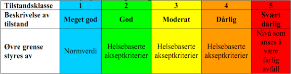 10 (29) MILJØTEKNISK GRUNN-UNDERSØKELSE OG TILTAKSPLAN FOR FORURENSET GRUNN for en basispakke bestående av åtte tungmetaller (As, Cd, Cr, Cu, Hg, Ni, Pb, Zn), 16 ulike PAH, 7 ulike PCB, BTEX, THC og