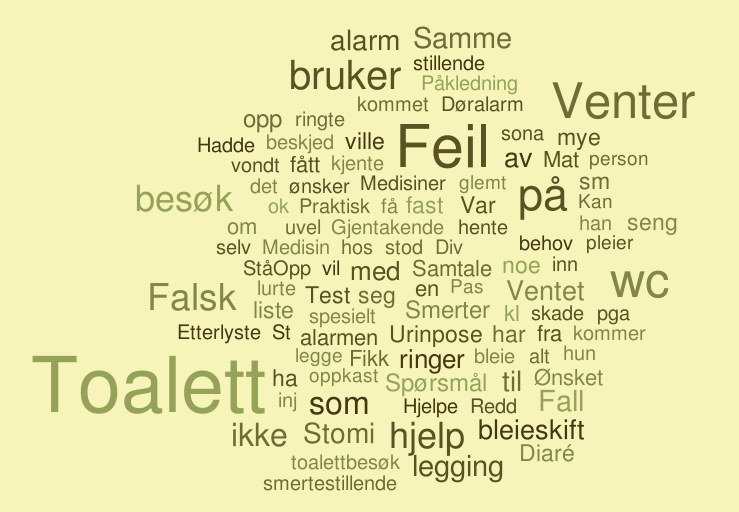 Trygghetsalarmen dekker MANGE behov Mulig løsning: Individuell responsplan basert på brukernes behov basert på oppdatert og