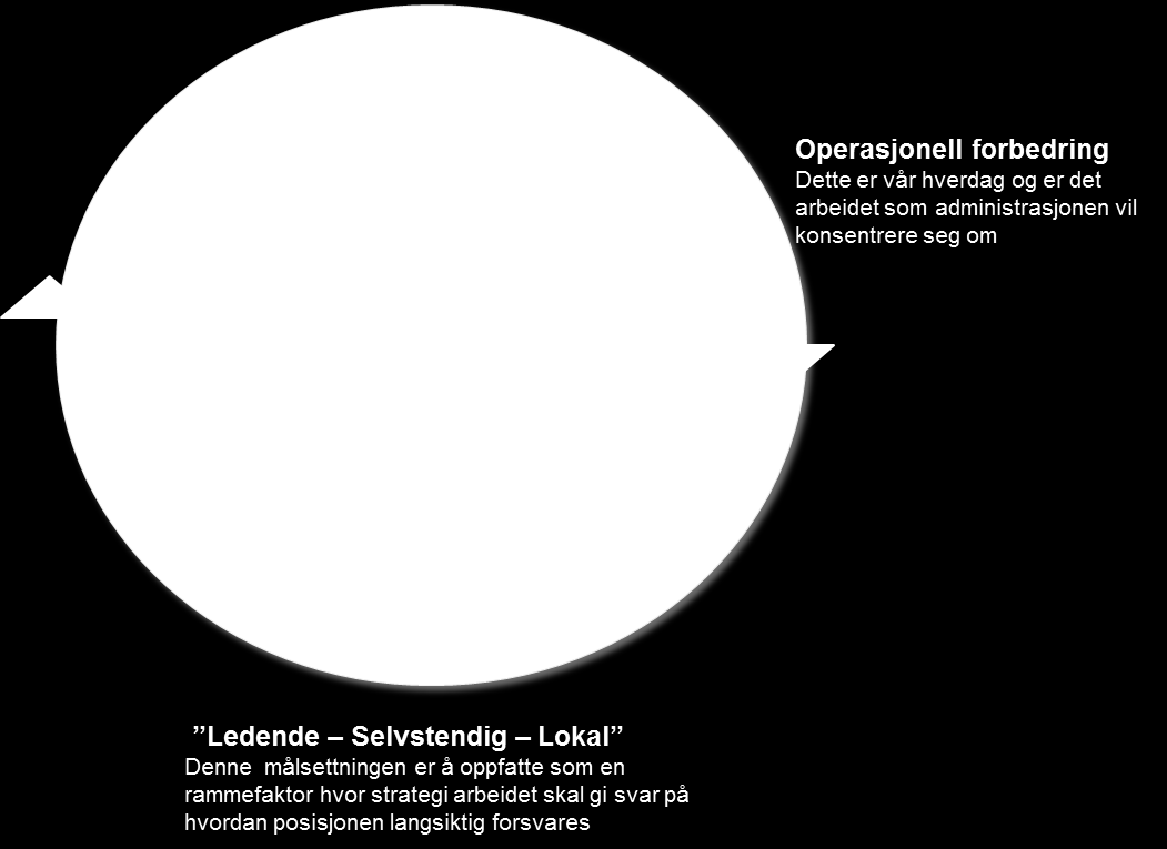 Nær Offensiv Humørfylt Overskuddsforvaltning =