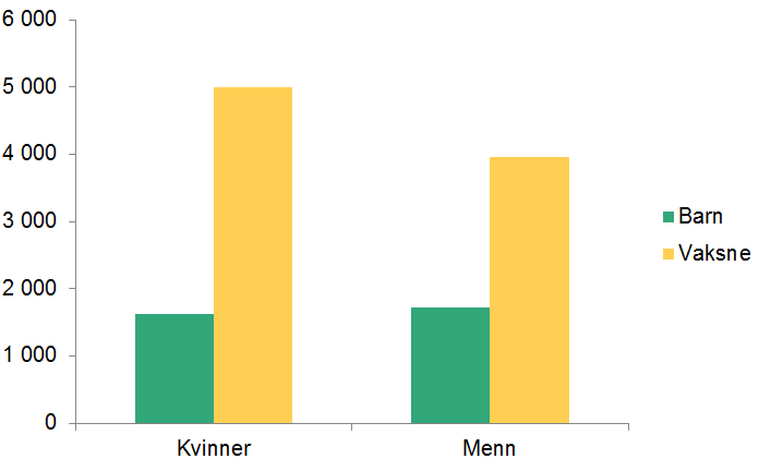 Figur: Nye statsborgarar etter