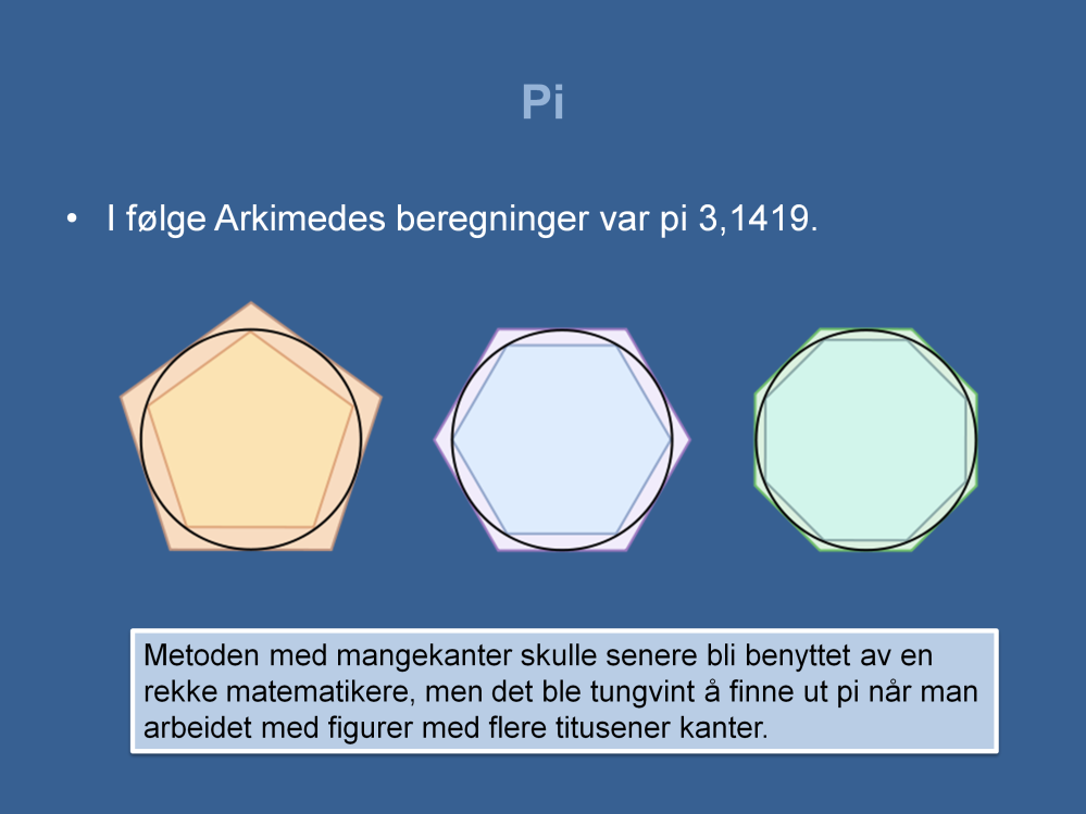 Figurene viser hvordan Arkimedes lagde mangekantede figurer for å regne ut pi.