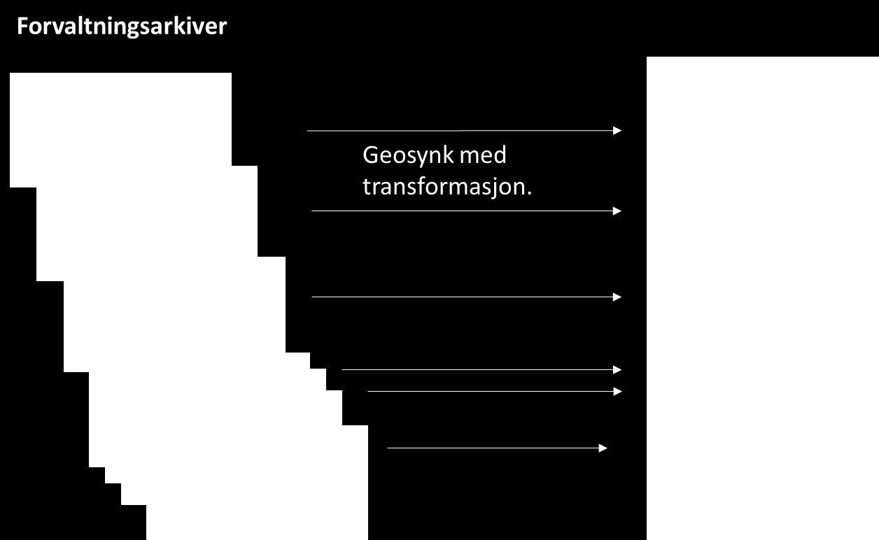 2.4 Portaler Sentral felles kartdatabase inneholder en portal pr. fylke for kommunevise oppgaver for oppdatering.