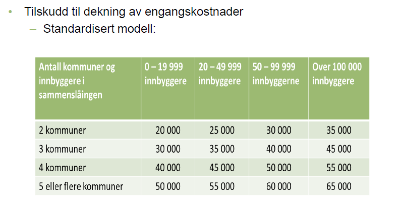 25 Finansieringsopplegg fra staten Folk og samfunn Barnehage og opplæring Barn og foreldre Helse og