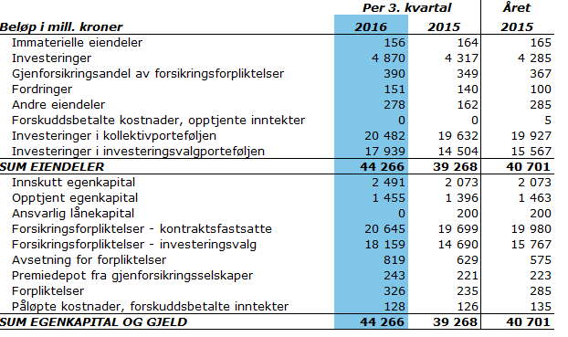 SpareBank 1 Forsikring AS