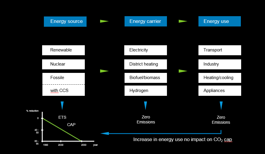 Climate friendly