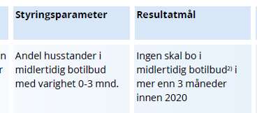 knyttet til de 15