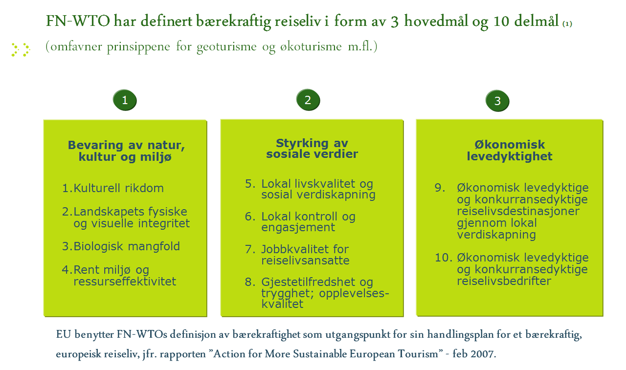 8. Bærekraftig utvikling Regjeringen legger i sin reiselivsstrategi vekt på at en fremtidsrettet reiselivspolitikk må ta utfordringene knyttet til bærekraft på alvor.