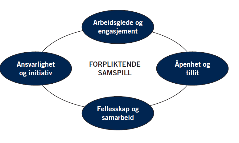 Kartleggingsmodell Motiverende