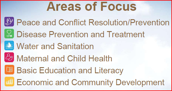 RI og TRFs fokusområder: Fred og konfliktløsning Helse forebygge og behandle sykdom Vannforsyning og forbedret sanitærsystem Kvinner