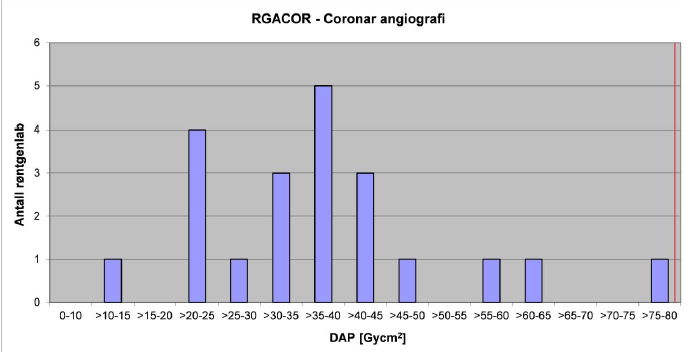 2.3 Nasjonale referanseverdier og representative doser Internasjonale strålevernorganisasjoner, som det Internasjonale Atomenergibyrået (IAEA) og den Internasjonale strålevernskommisjonen (ICRP),