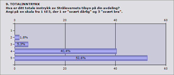 Kommentar Det er viktig at strålevernet kommer på slike besøk og kommer med forslag. Dette fører til at saken kommer i fokus, ikke minst lenger opp i sykehusledelsen.