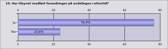 Hvis ja. Hvilke forandringer? Alle er blitt mer opptatt av strålevern. Alle er mer strålebevisst. Vi har kommet på tiltak som har redusert stråledosene i betydelig grad.