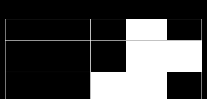 1 Befolkningssammensetning Befolkningssammensetning beskrives med grunnlagsdata om befolkningen som antall innbyggere, alders- og kjønnsfordeling, sivilstatus, etnisitet, flyttemønster osv.