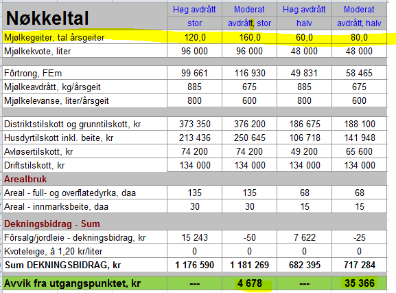 Avdrått og