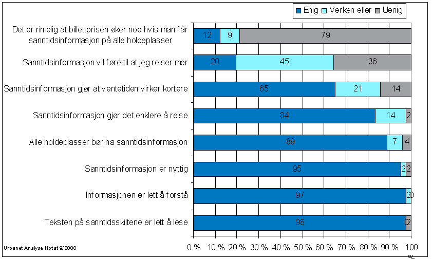 aktiviteter. Dette kan for eksempel være å handle i butikker nær holdeplassen eller gjøre et mer informert valg om man bør velge et annet transportmiddel til destinasjonen (Litman, 2015).