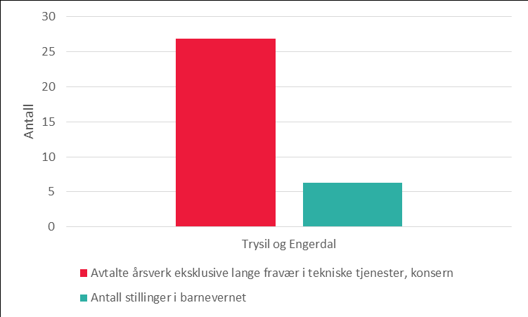 man kunne etablere noe større fagmiljøer som eksempelvis kan bidra til å heve kompetansen knyttet til spesialundervisning.