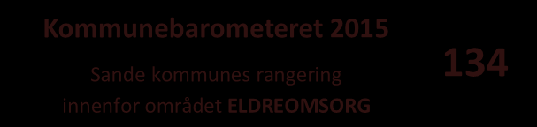 216 Overordnet analyse Abonnementspris, ved skattbar inntekt 3 4 G 15 155 159 162 Abonnementspris, ved skattbar inntekt 4 5 G 15 155 159 162 Abonnementspris, ved skattbar inntekt over 5G 15 155 159