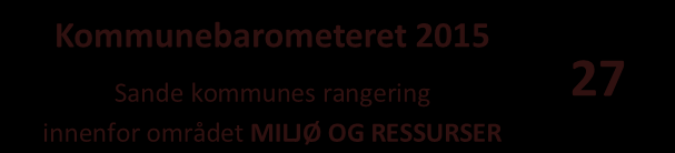 216 Overordnet analyse Andel av energikostnader i komm. eiendomsforv. brukt på fornybare energikilder, konsern 94 92 97 Andel av energikostnader i komm. eiendomsforv. brukt på strøm, konsern 91 89 95 9 88 88 Andel av energikostnader i komm.