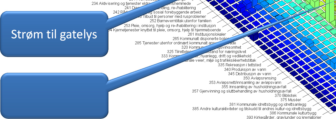 unge 234 Aktivisering og tjenester eldre og funksjonshemmede 241 Diagnose, behandling, re-/habilitering 242 Råd, veiledning og sosial forebyggende arbeid 243 Tilbud til personer med rusproblemer 252