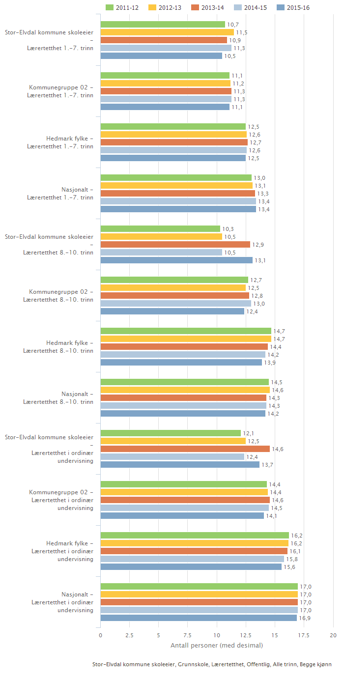 Kan inneholde data under publiseringsgrense.