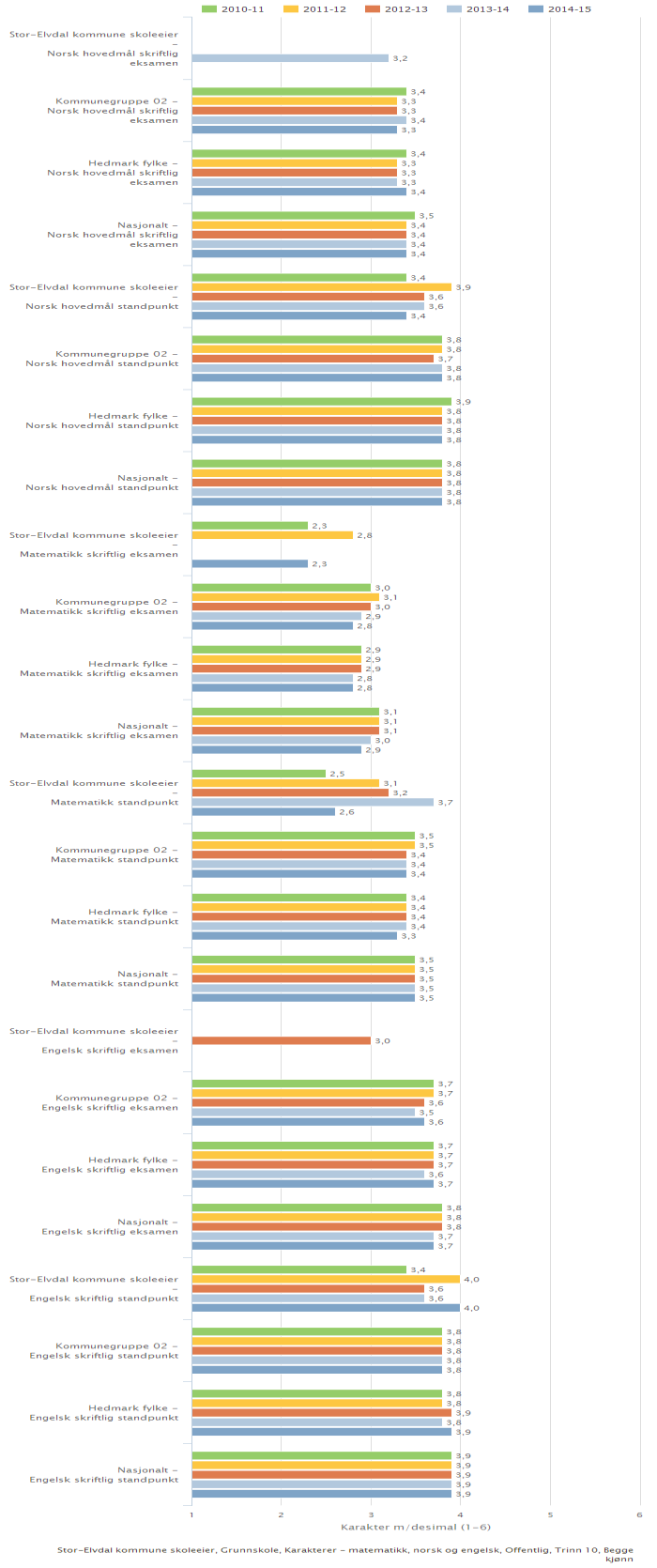 Kan inneholde data under publiseringsgrense.