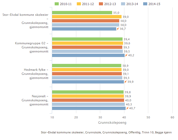 Kan inneholde data under publiseringsgrense.