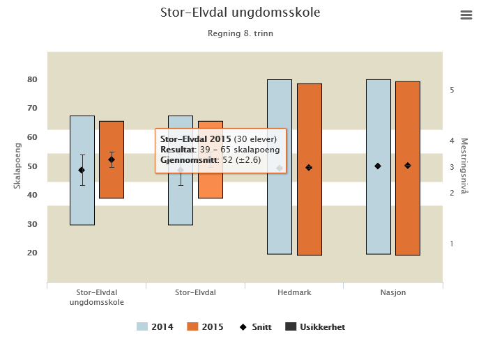 Stor-Elvdal kommune