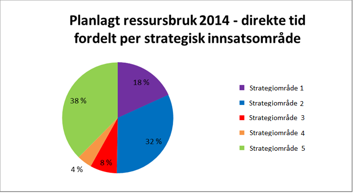 Hva driver IR med?