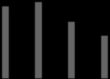 % % Totalrentabilitet 35,0 3 25,0 2 15,0 1 5,0 2010 PROTERM SERVICE AS 28,8 32,4 24,0 19,0 Sektor 5,6 6,4 6,7 6,3 7,6 AS Norge 8,8 9,0 9,7 9,2 10,1 45,0 4 35,0