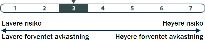 Nøkkeltall Holberg Kreditt RISIKOPROFIL NØKKELTALL Markedskurs 31.10.16 : 105,64 Effektiv rente (yield to maturity)* : 5,0 % Porteføljestørrelse : 3,9 mrd.