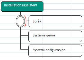 1. AI: OPPSTART TRINN FOR TRINN Det finnes også flere menyer se veiledning. Her vises det til menyer som skal forandres.