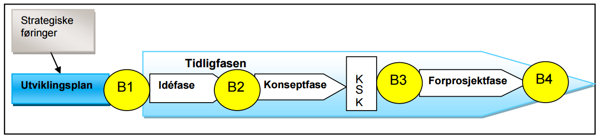 2. Innledning Dette kapitlet beskriver bakgrunn, hensikt med og mandatet for idéfasearbeidet, som sammen har lagt rammene for utredningene og arbeidsprosessene som er gjennomført.