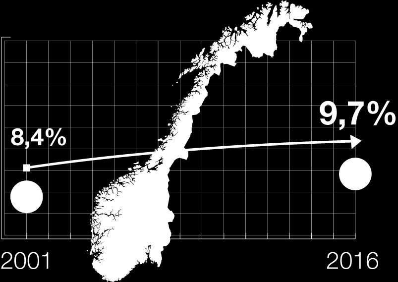 Sykefraværet i