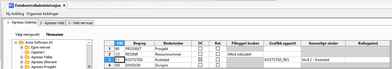 Datakontroll basert på grafikk oppsett Organisasjonkart (Grafikk oppsett): Tilgang