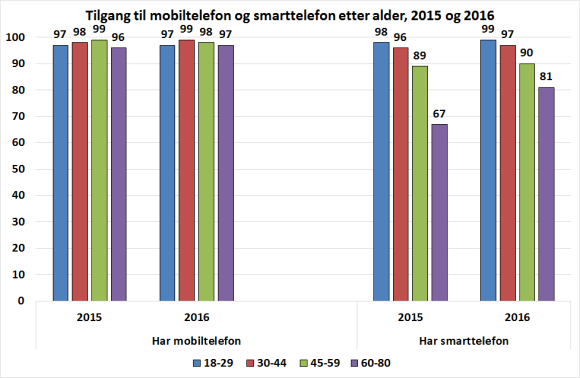 4. MOBIL BETALING BETALINGSAPPER TIL NYTTE OG BESVÆR? Ingrid Kjørstad, Dag Slettemeås og Randi Lavik Ingrid.kjorstad@sifo.hioa.