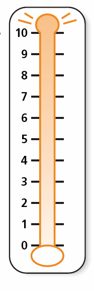 Ubehag/plage termometer Ekstrem plage/ubehag Sett en sirkel rundt det tallet (0-11) som best beskriver hvor mye plage/ubehag du har opplevd den siste uken, inkludert i dag.