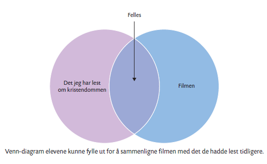 Venn-diagram i