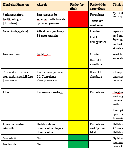 Arbeidsmetode Hvordan prioritere behov?