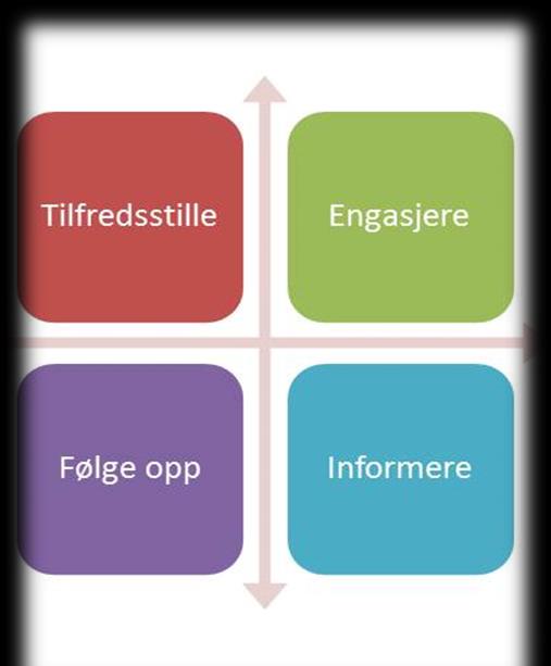 Hvem bestemte innholdet i planen?