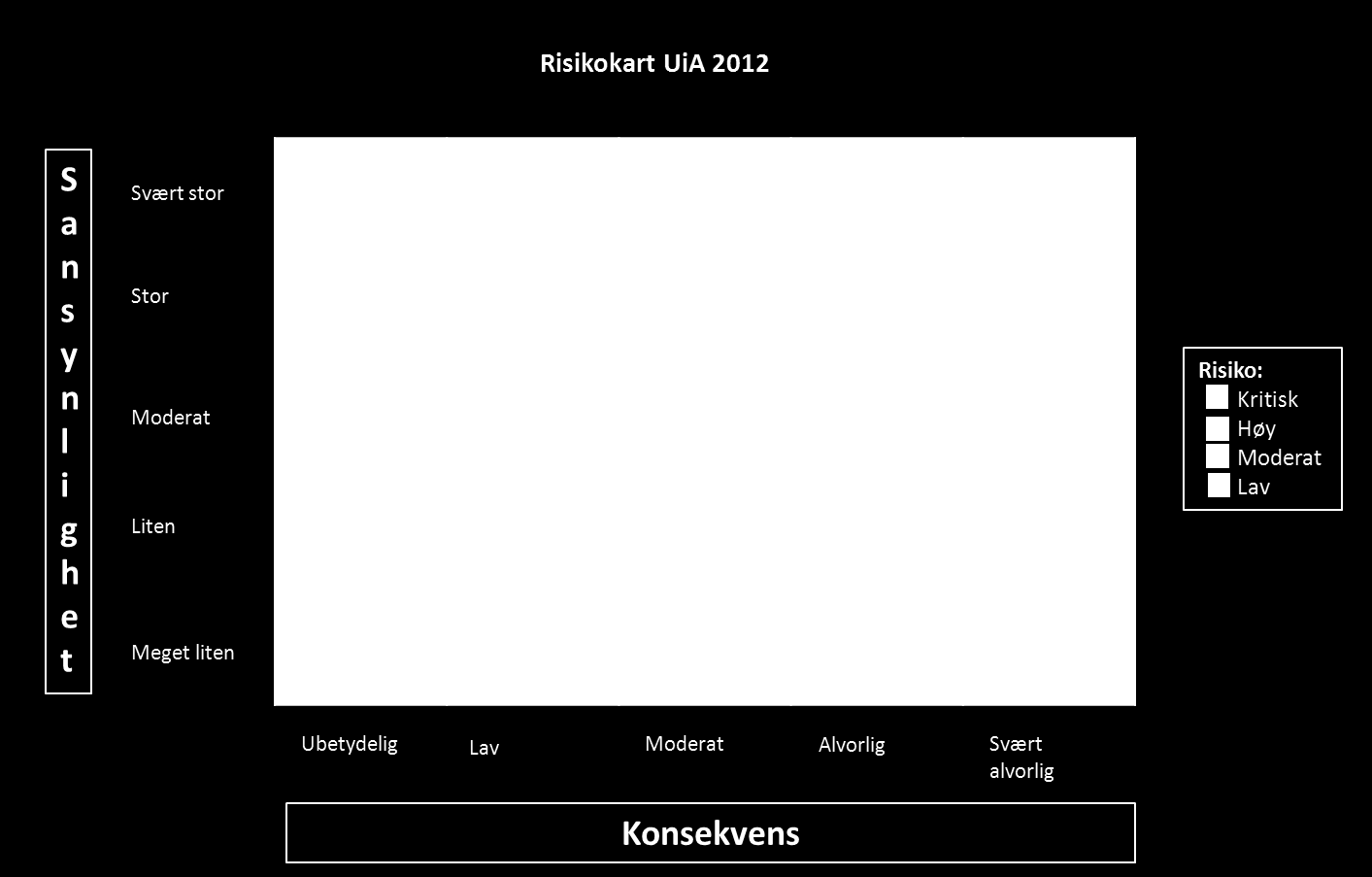 Risikovurdering hvor kan det gå galt?