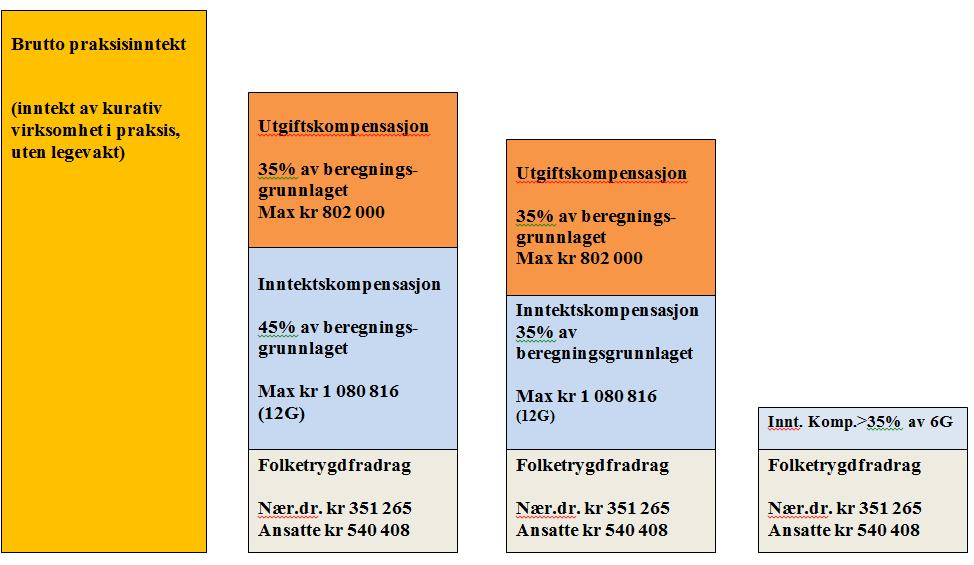 Avbruddsytelser en prinsippskisse 2016