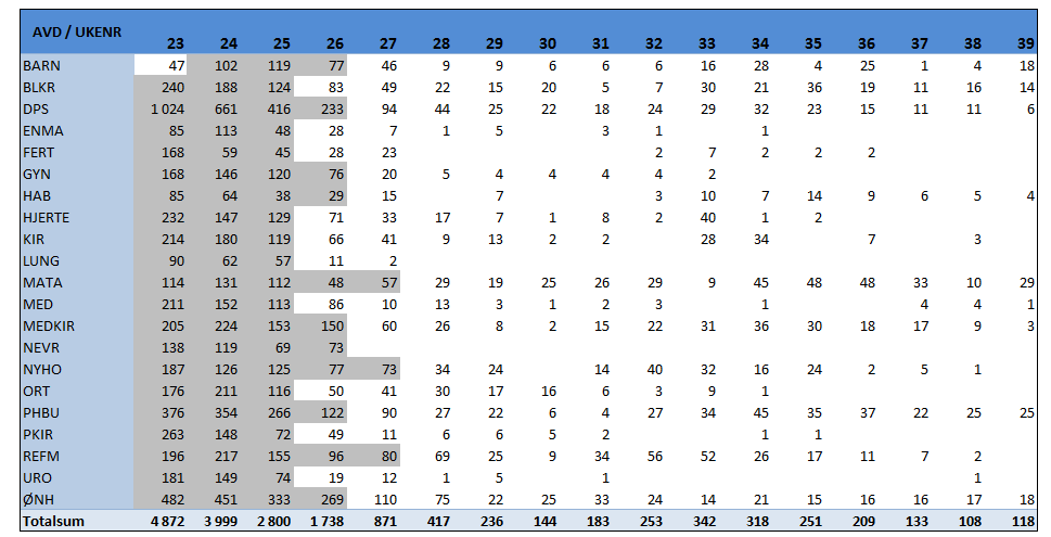 Hvor langt frem planlegger vi?