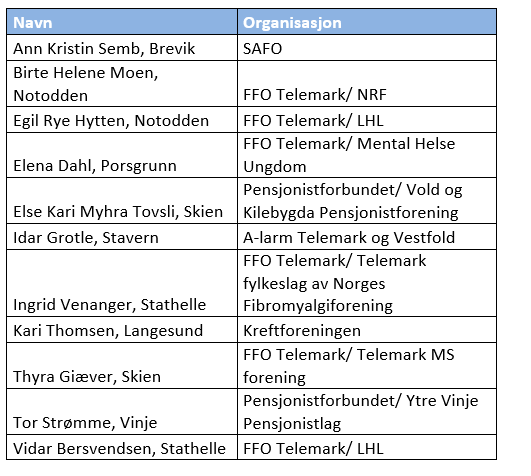 Saksframlegg til styret ved Sykehuset Telemark HF Styrets stadfesting av valgt leder og nestleder i brukerutvalget ved STHF Sak nr. Saksbehandler Sakstype Møtedato 43-2015 Bess M. Frøyshov, adm. dir.