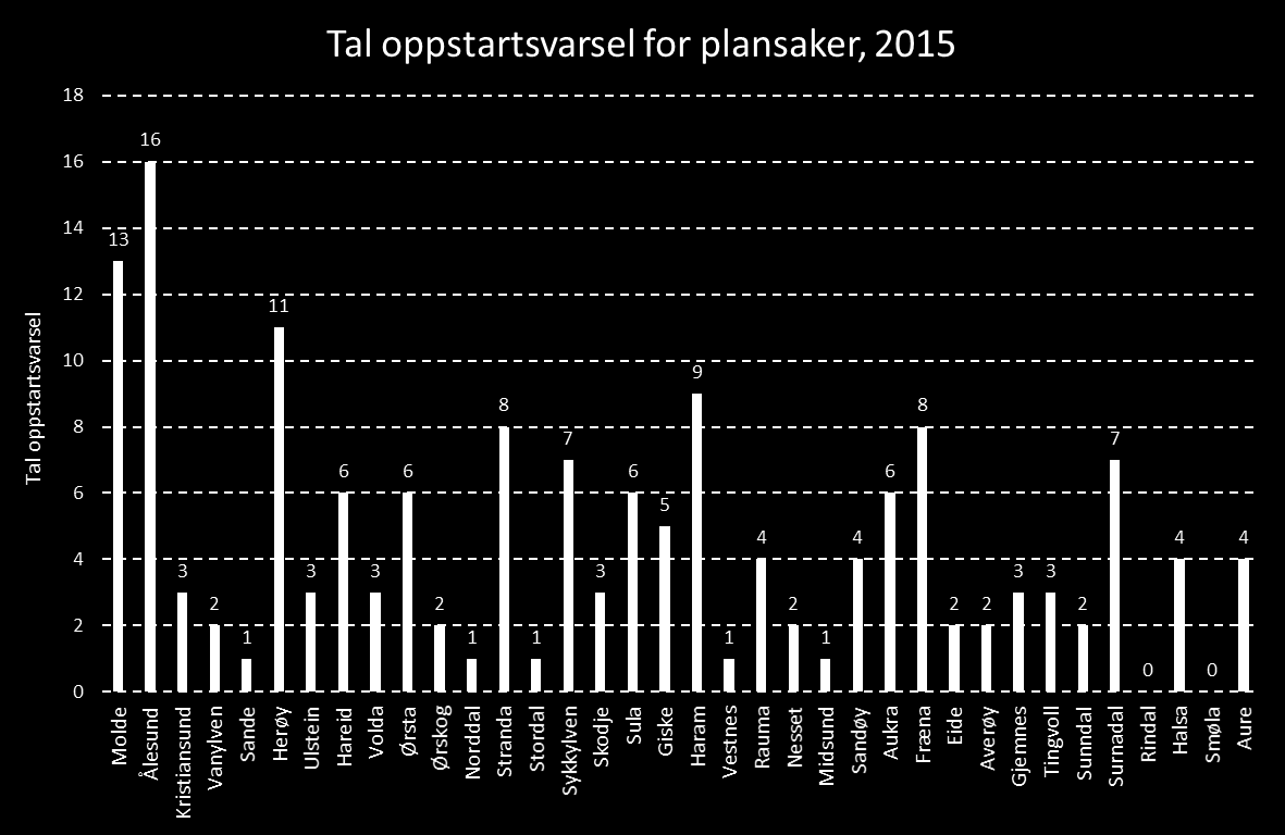 Kommunal planlegging Kommunestatistikk 216