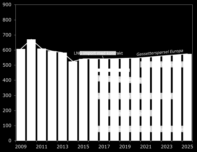 Kostnadsutvikling i industrien Kombinasjonen av tilnærmet flate priser for produktene og økende kostnader dro ned inntjeningen til olje- og gasselskapene allerede i 2014 og tidlig 2015.