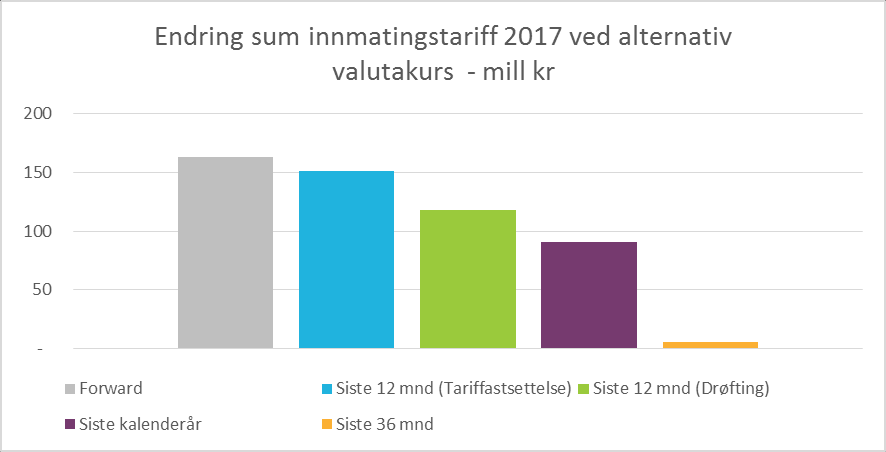 Tariffkonsekvens av