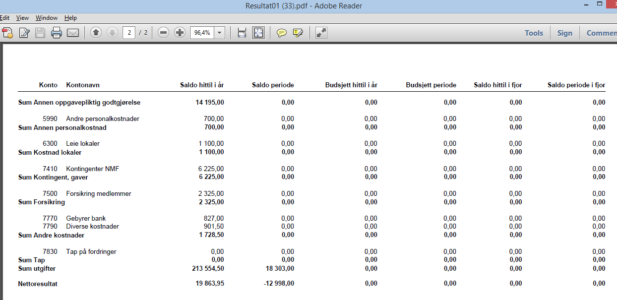 Eksempel: Eksempelet over viser et underskudd på kr. 19.863,95.