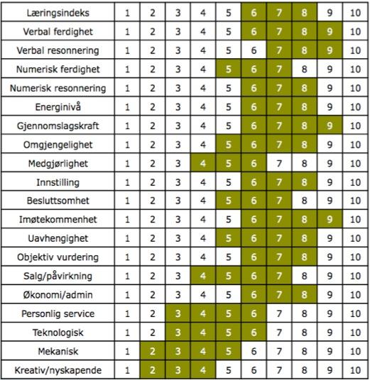 GAP analyse og PXT Møter ressursene våre oppdragets jobbkrav?